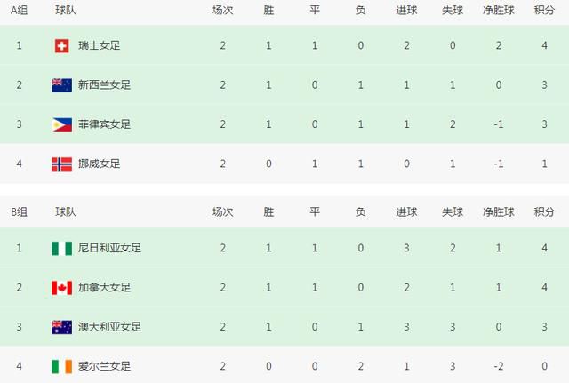上半场，德凯特拉雷错失良机，卢克曼破门为亚特兰大取得领先，补时阶段,吉鲁头球扳平比分！